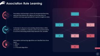 Association Rule Learning In Machine Learning Training Ppt