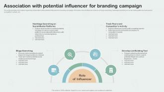 Association With Potential Influencer For Branding Campaign Key Aspects Of Brand Management