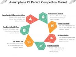 Assumptions of perfect competition market