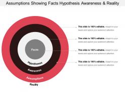 Assumptions showing facts hypothesis awareness and reality