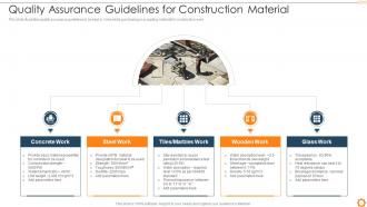 Assurance Guidelines For Construction Material Risk Management Commercial Development Project