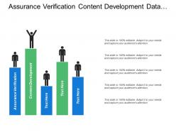 Assurance verification content development data analysis project management