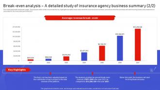 Assurant Insurance Agency Break Even Analysis A Detailed Study Of Insurance Agency Business BP SS Downloadable Ideas