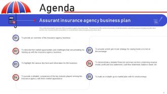 Assurant Insurance Agency Business Plan Powerpoint Presentation Slides Template Aesthatic