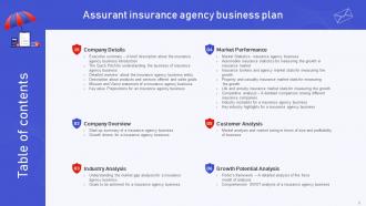 Assurant Insurance Agency Business Plan Powerpoint Presentation Slides Slides Aesthatic