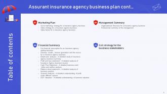 Assurant Insurance Agency Business Plan Powerpoint Presentation Slides Idea Aesthatic