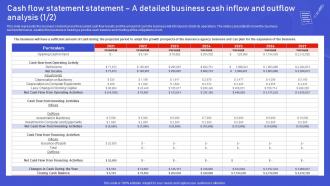 Assurant Insurance Agency Cash Flow Statement A Detailed Business Cash Inflow BP SS