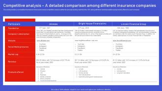 Assurant Insurance Agency Competitive Analysis A Detailed Comparison Among Different Insurance BP SS