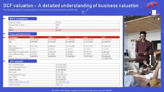 Assurant Insurance Agency DCF Valuation A Detailed Understanding Of Business Valuation BP SS