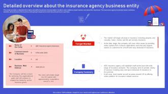 Assurant Insurance Agency Detailed Overview About The Insurance Agency Business Entity BP SS