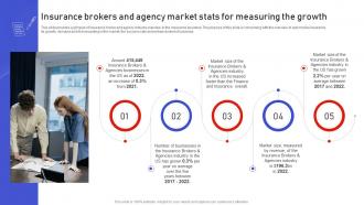Assurant Insurance Agency Insurance Brokers And Agency Market Stats For Measuring The Growth BP SS