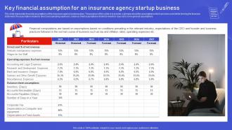 Assurant Insurance Agency Key Financial Assumption For An Insurance Agency Startup Business BP SS