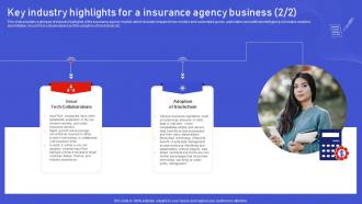 Assurant Insurance Agency Key Industry Highlights For A Insurance Agency Business BP SS Downloadable Ideas