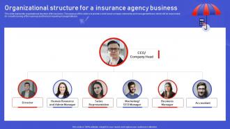 Assurant Insurance Agency Organizational Structure For A Insurance Agency Business BP SS