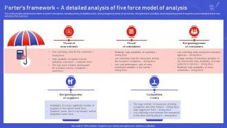 Assurant Insurance Agency Porters Framework A Detailed Analysis Of Five Force Model Of Analysis BP SS