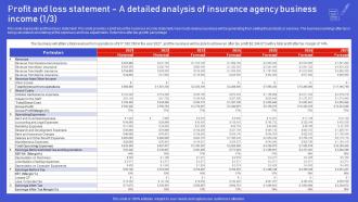Assurant Insurance Agency Profit And Loss Statement A Detailed Analysis Of Insurance Agency BP SS