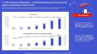 Assurant Insurance Agency Profit And Loss Statement A Detailed Analysis Of Insurance Agency BP SS Downloadable Ideas