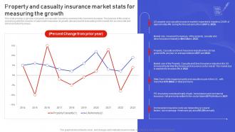 Assurant Insurance Agency Property And Casualty Insurance Market Stats For Measuring The Growth BP SS