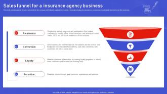 Assurant Insurance Agency Sales Funnel For A Insurance Agency Business BP SS