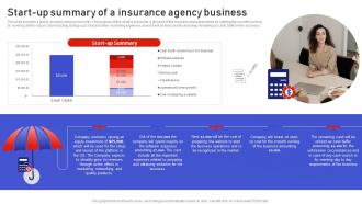 Assurant Insurance Agency Start Up Summary Of A Insurance Agency Business BP SS