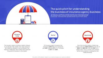 Assurant Insurance Agency The Quick Pitch For Understanding The Business Of Insurance Agency BP SS