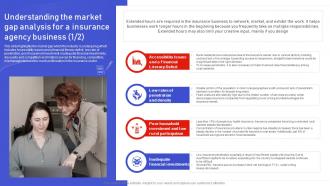 Assurant Insurance Agency Understanding The Market Gap Analysis For A Insurance Agency BP SS