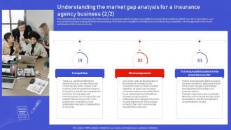 Assurant Insurance Agency Understanding The Market Gap Analysis For A Insurance Agency BP SS Downloadable Ideas