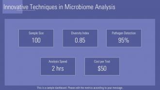 Asthma Microbiome Model Organism PPT Presentation ACP Idea Multipurpose