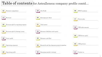 Astrazeneca Company Profile Powerpoint Presentation Slides CP CD Ideas Interactive