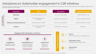 AstraZeneca Sustainability Report Ppt Presentation CSR CD Image Adaptable