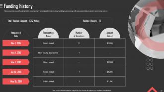 AstroPrint Investor Funding Elevator Pitch Deck Powerpoint Presentation Slides Attractive Multipurpose
