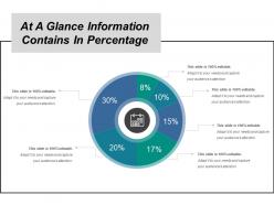 At a glance information contains in percentage