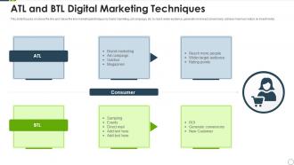 Atl and btl digital marketing techniques