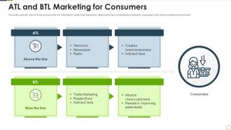 Atl and btl marketing for consumers