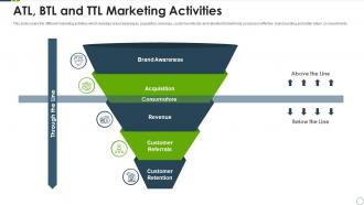 Atl btl and ttl marketing activities