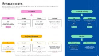 Atlassian Secondary Market Investor Funding Elevator Pitch Deck Ppt Template Aesthatic Colorful