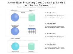 Atomic event processing cloud computing standard architecture patterns ppt presentation diagram