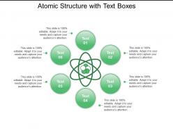 Atomic structure with text boxes