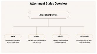 Attachment Theory Secure Attachment PPT PowerPoint ST AI Informative Compatible