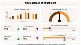 Attachment Theory Secure Attachment PPT PowerPoint ST AI Ideas Researched