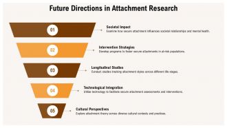 Attachment Theory Secure Attachment PPT PowerPoint ST AI Downloadable Researched