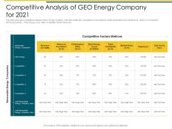 Attaining Business Leadership In Renewable Competitive Analysis Of Geo Energy Company For 2021