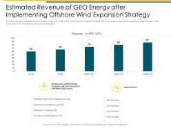 Attaining Business Leadership In Renewable Estimated Revenue Of Geo Energy