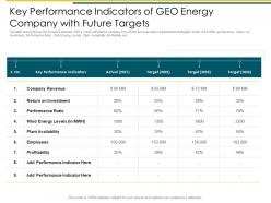 Attaining business leadership in renewable key performance indicators of geo