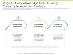 Attaining Business Leadership In Renewable Stage 1 Competitive Edge For Geo Energy