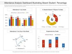 Attendance analysis dashboard illustrating absent student  percentage powerpoint template