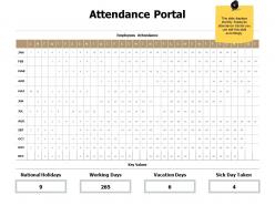 Attendance Portal Key Values Ppt Powerpoint Presentation File Files