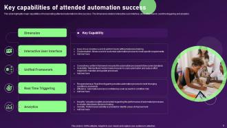 Attended Automation Powerpoint Ppt Template Bundles Impactful Good