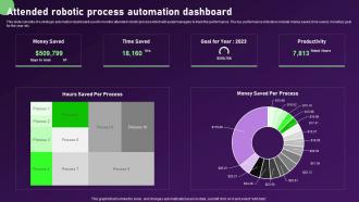 Attended Robotic Process Automation Dashboard