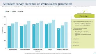 Attendees Survey Outcomes On Event Success Parameters